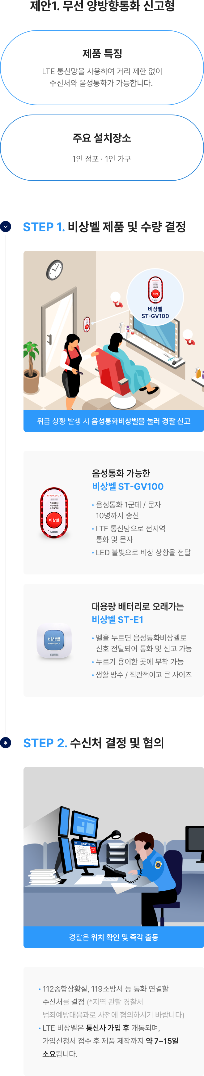 제안1. 무선 양방향통화 신고형 