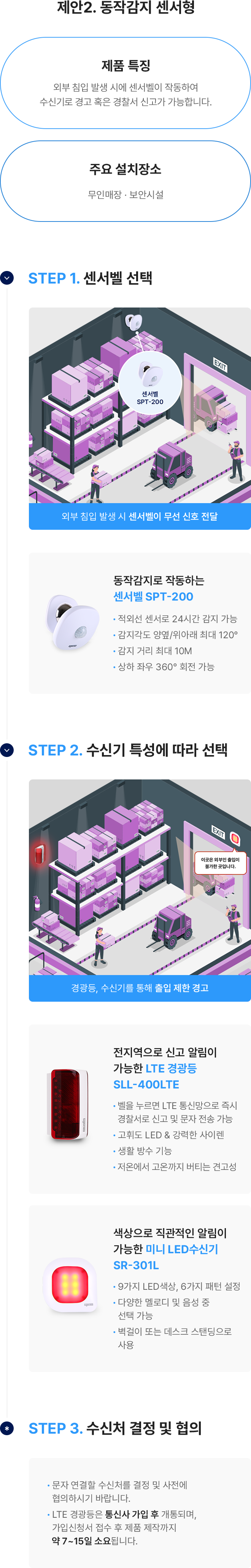 제안2. 동작감지 센서형