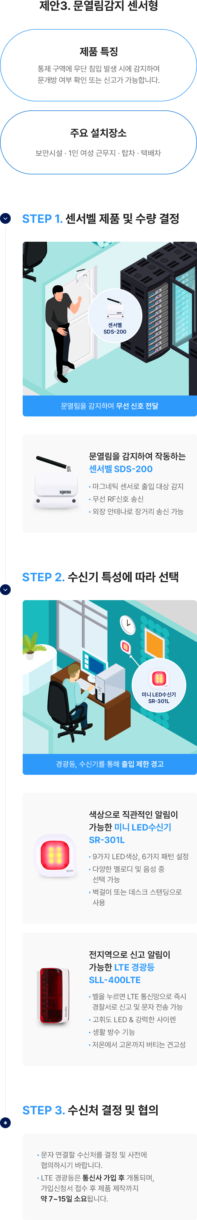 제안3. 문열림감지 센서형
