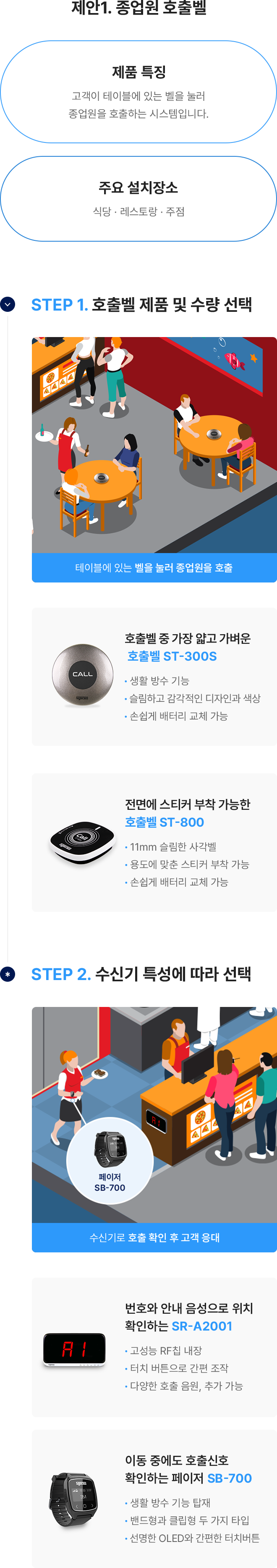 제안1. 종업원 호출벨