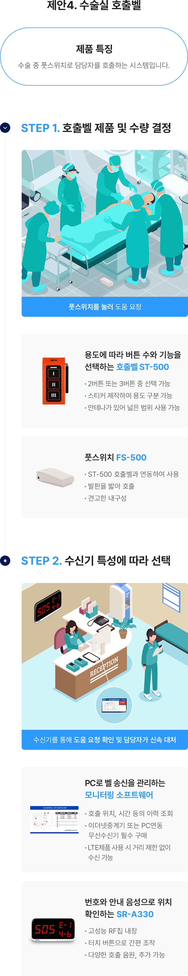 제안4. 수술실 호출벨