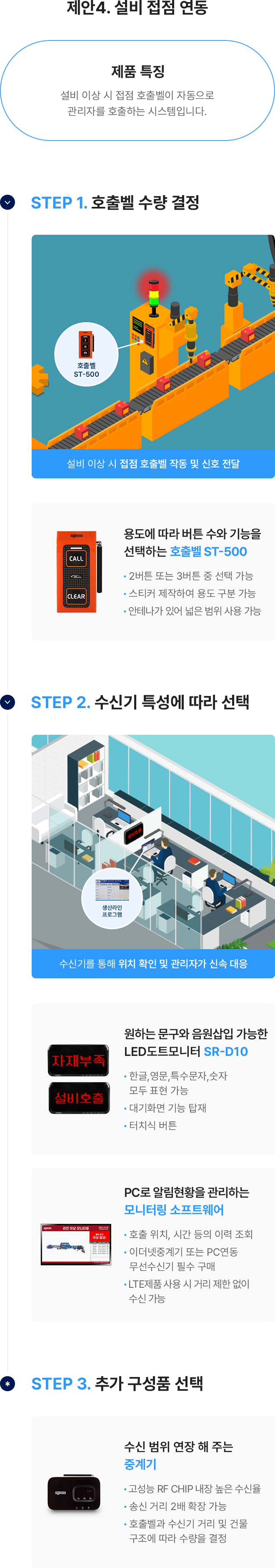제안4. 설비 접점 연동