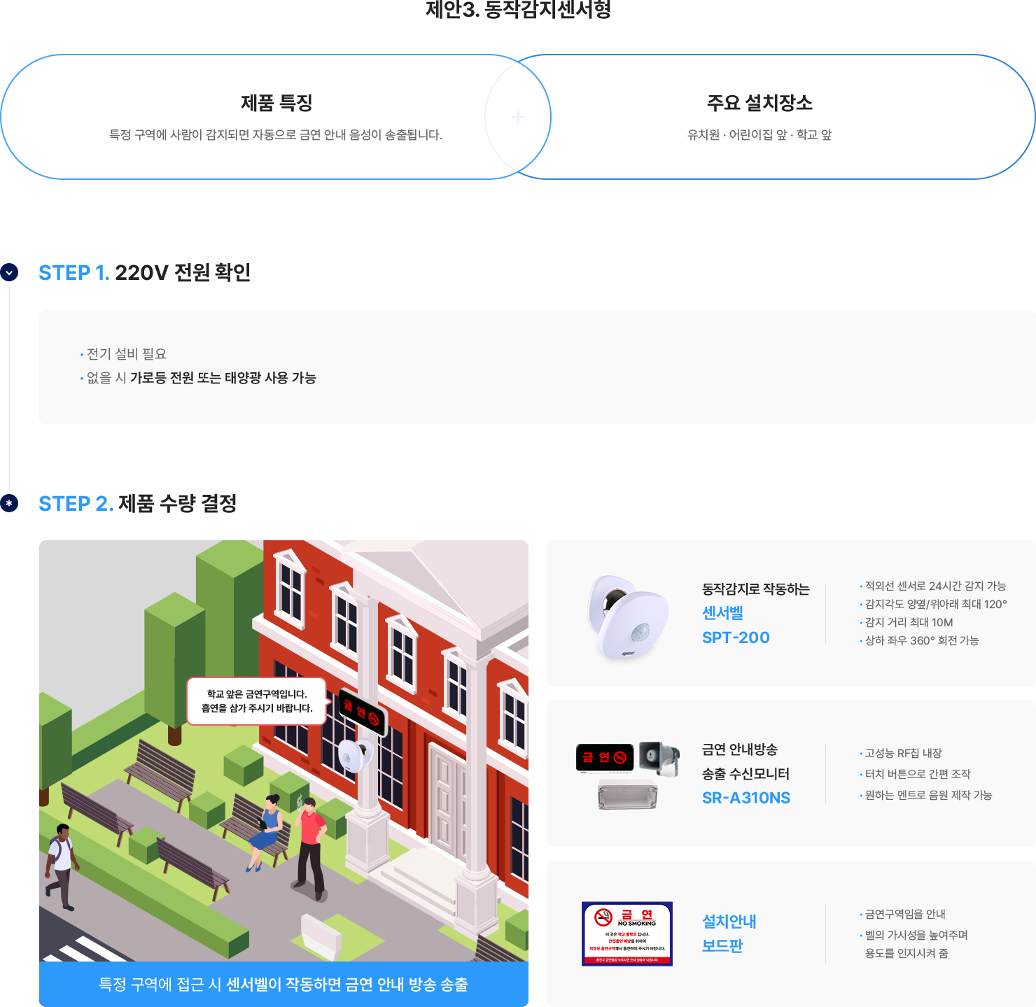 제안3. 동작감지센서형