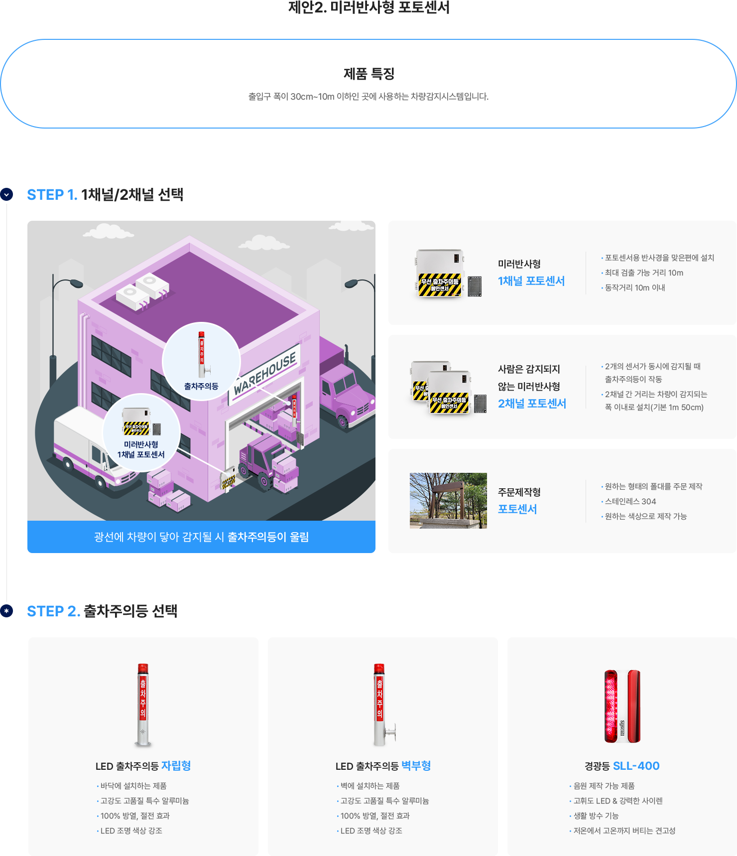 제안2. 미러반사형 포토센서