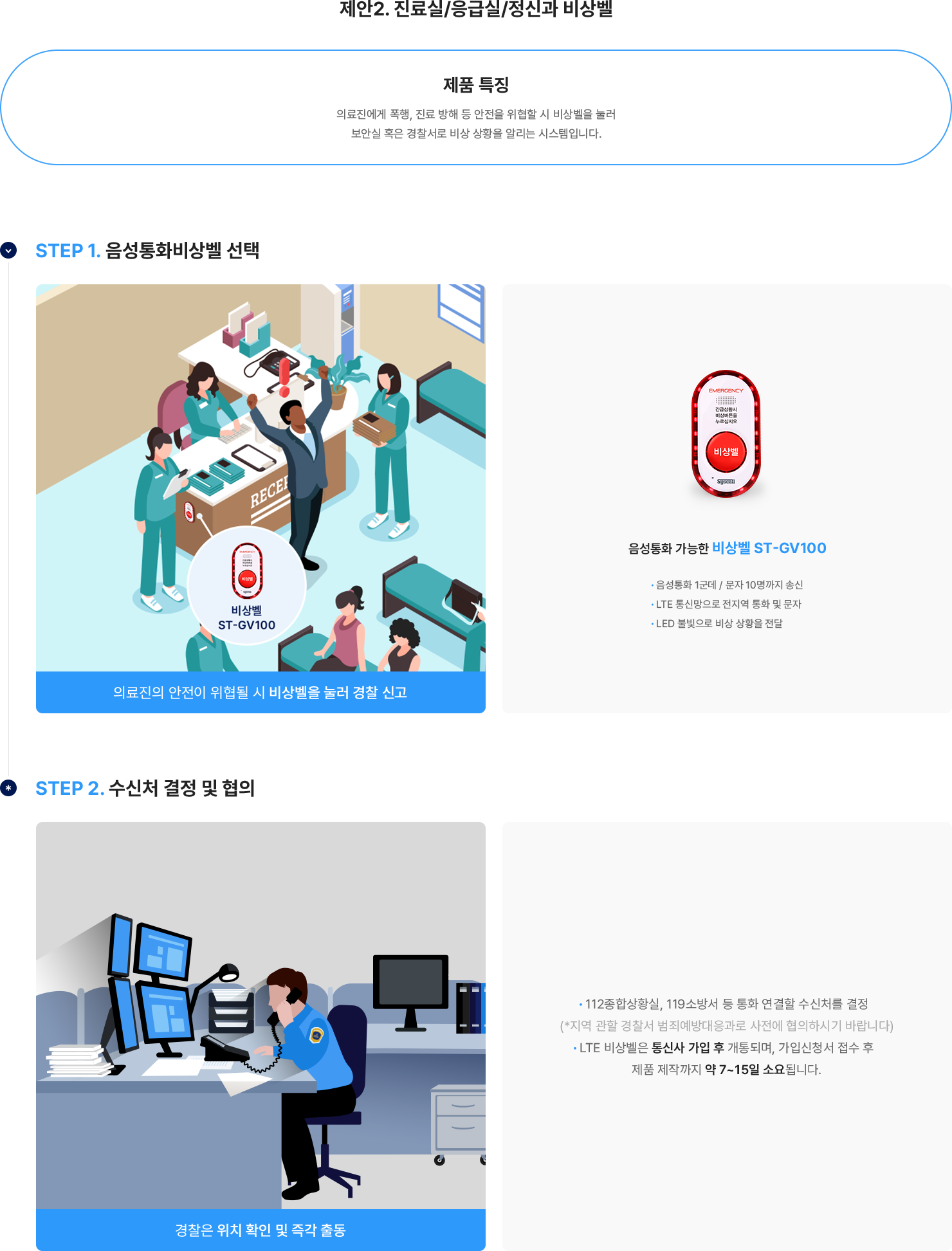 제안2. 진료실/응급실/정신과 비상벨